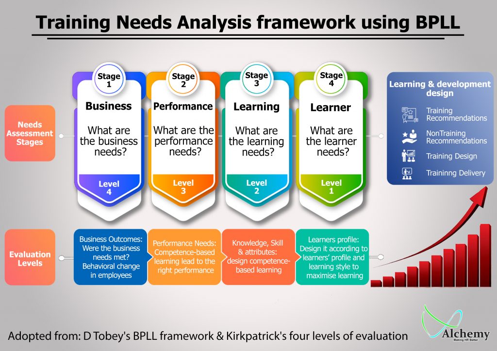 Develop Knowledge And Training At The Workplace Alchemy Consultancy 