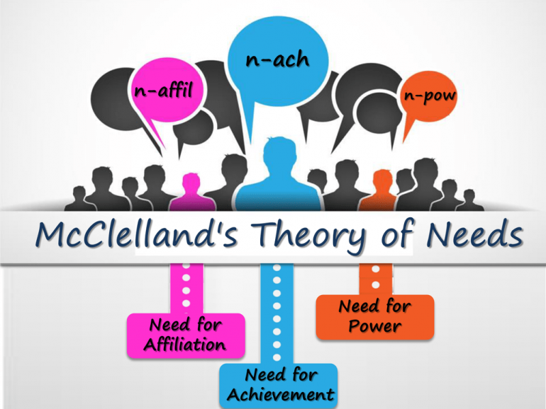 McClelland’s Theory